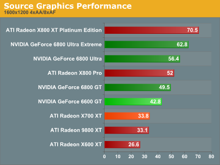 Source Graphics Performance